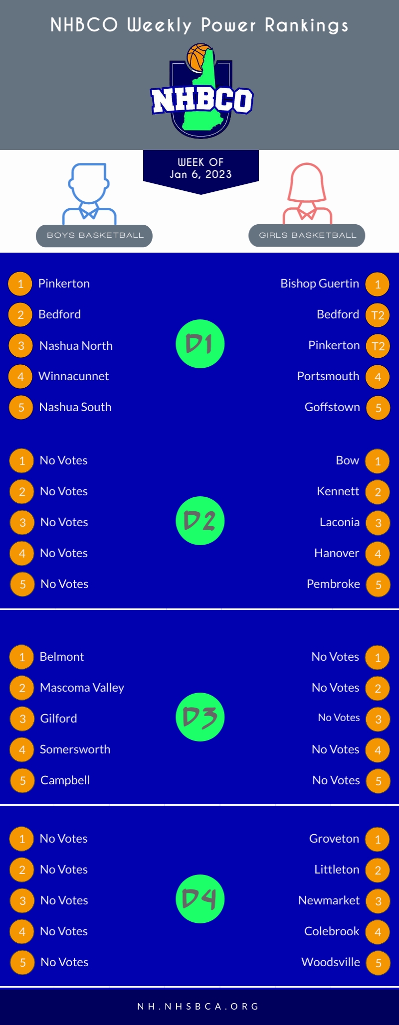 New Hampshire PR 1-6-23